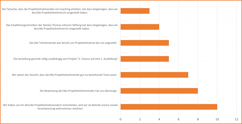 02 Gruende Arbeitgebende BASS DE v2