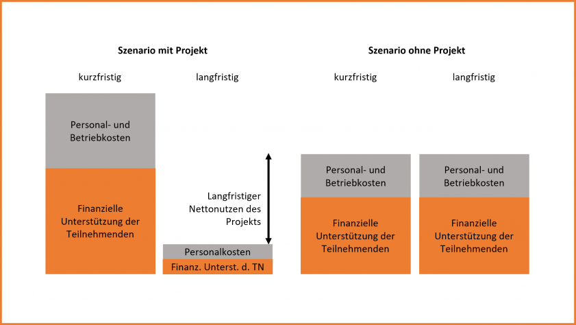 03 Szenarios Einsparungen DE v4